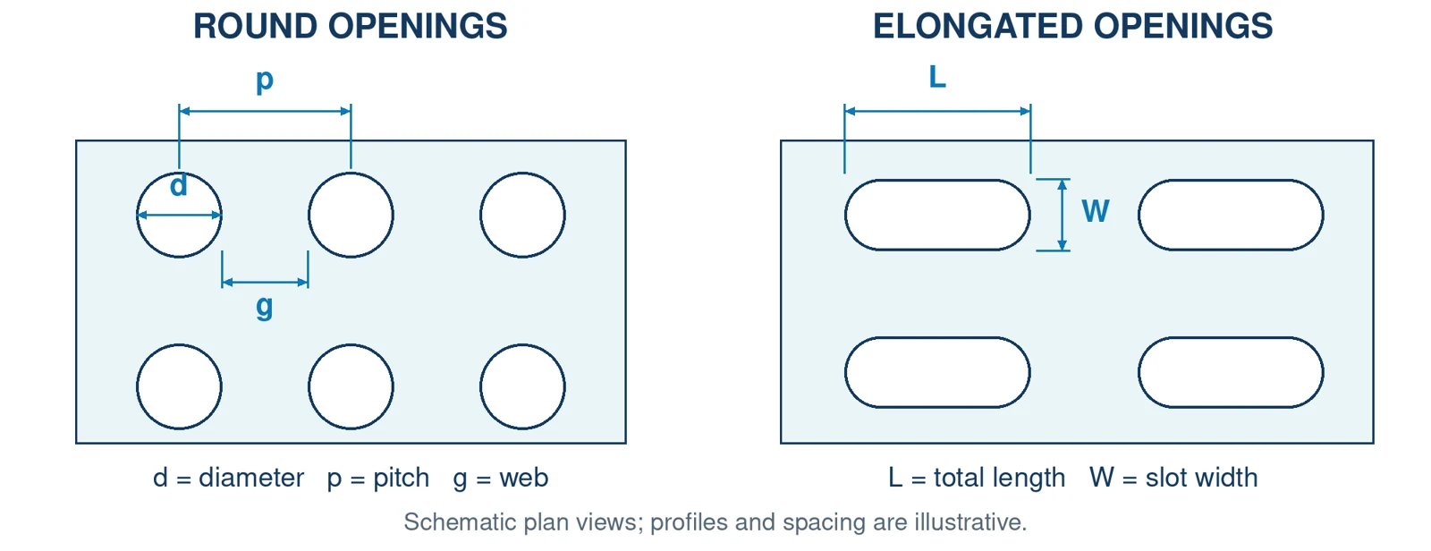 Specify More Than Hole Diameter